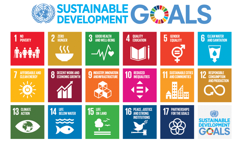 list of the UN sustainability goals, with link to more information about them
